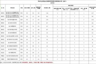 莫兰特：好久没在湖人主场赢球了 他们上季季后赛就淘汰了我们